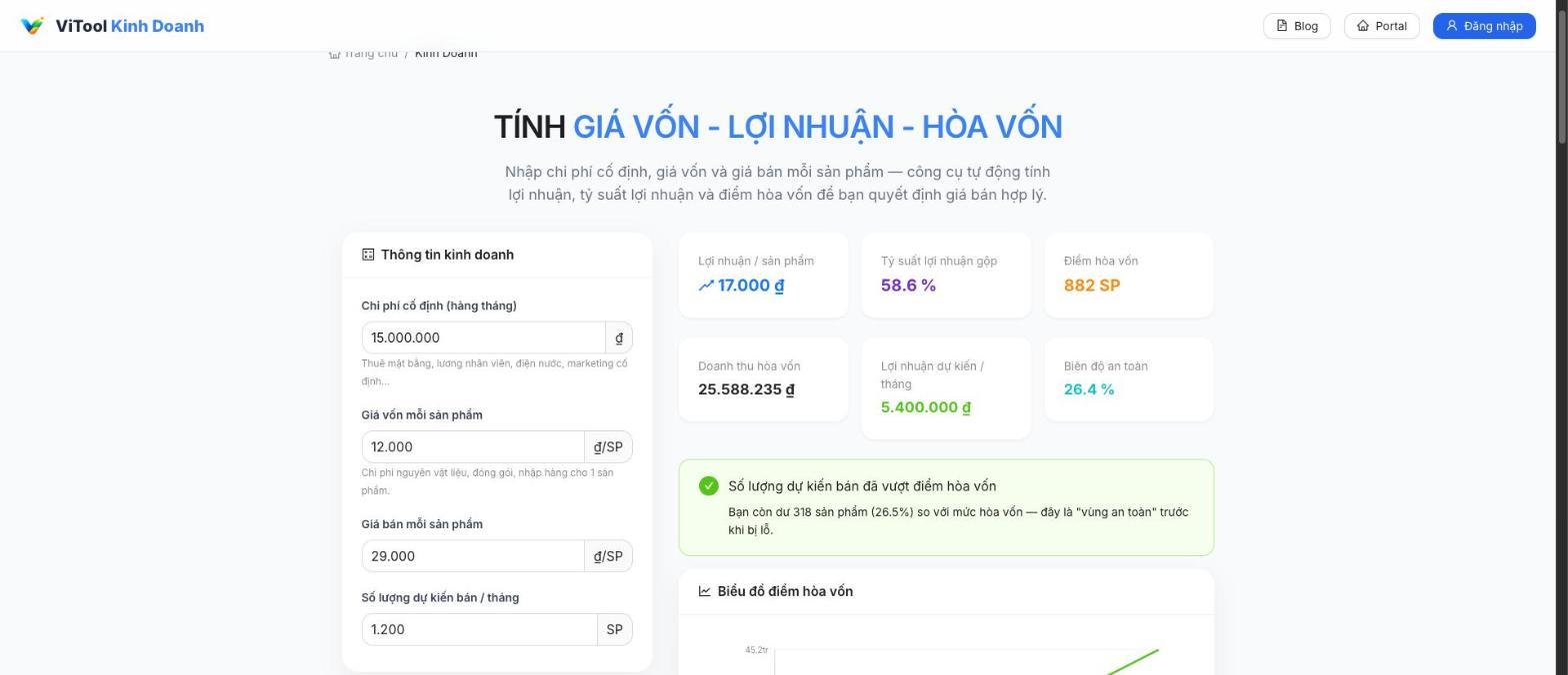 Cách tính giá bán món ăn có lãi cho quán nhỏ