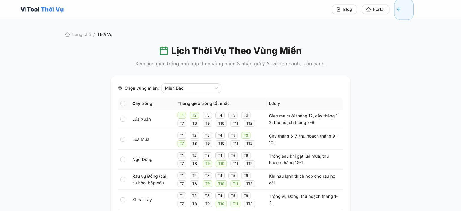 Lịch thời vụ vụ Đông miền Bắc: trồng gì, gieo khi nào